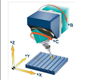   五軸立式加工中心的B、C旋轉軸安裝在主軸上