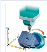 五軸立式加工中心的B、C旋轉軸分別安裝哪里